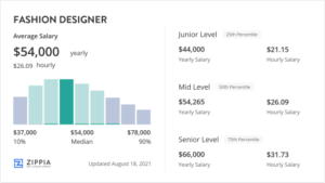 Fashion Designer Salaries A Birds Eye View